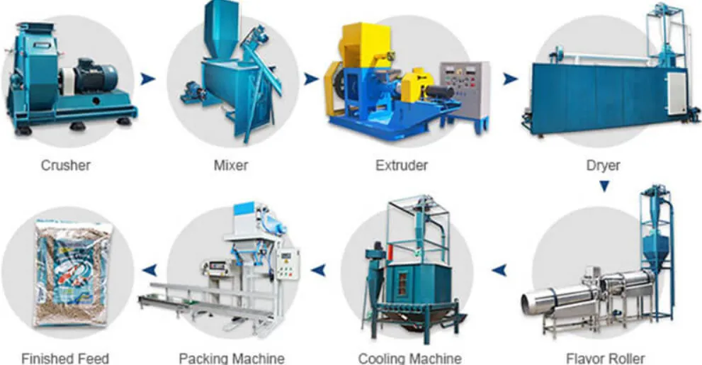 Floating Fish Feed Pellet Production Line Processing Fish Food