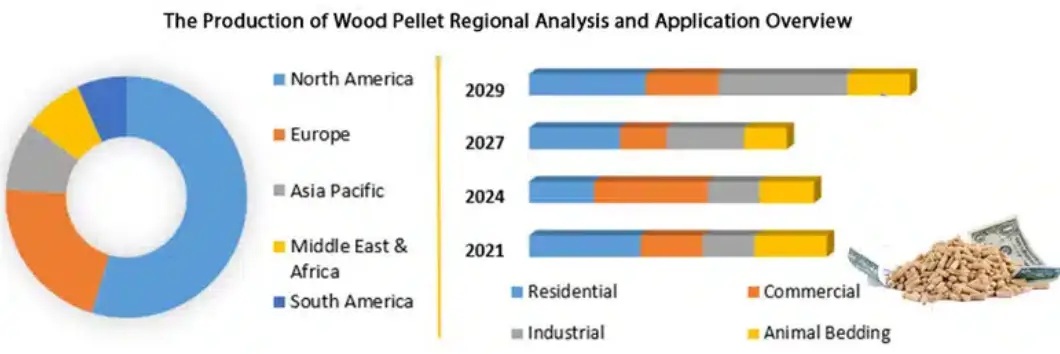 Starting a Wood Pellet Plant Business