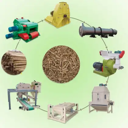 Steps to Make a Wood Pellet Machine
